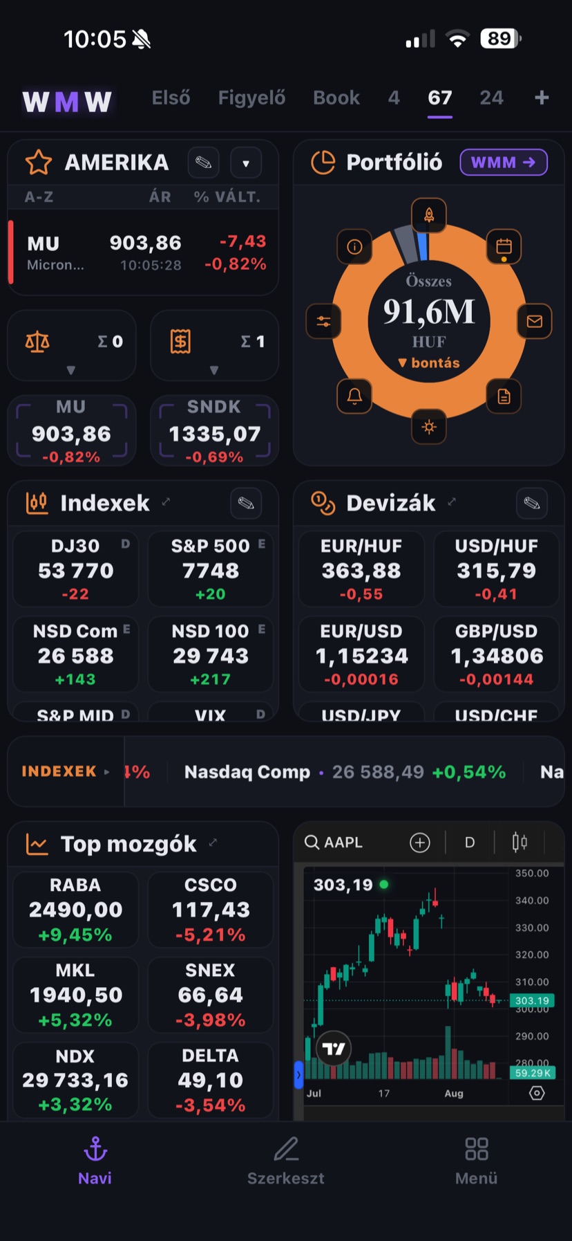 Portfólió, Indexek, Devizák, Top mozgók
